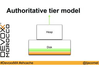 @ljacomet#DevoxxMA #ehcache
Heap
Disk
Authoritative tier model
 