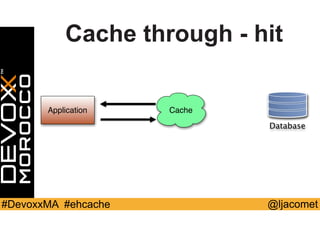 @ljacomet#DevoxxMA #ehcache
Cache through - hit
Application Cache
Database
 