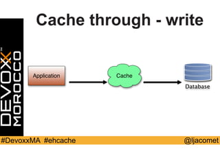 @ljacomet#DevoxxMA #ehcache
Cache through - write
Application Cache
Database
 