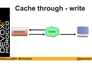 @ljacomet#DevoxxMA #ehcache
Cache through - write
Application Cache
Database
 