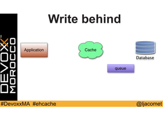 @ljacomet#DevoxxMA #ehcache
Application Cache
Database
queue
Write behind
 