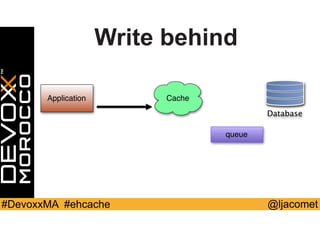 @ljacomet#DevoxxMA #ehcache
Application Cache
Database
queue
Write behind
 