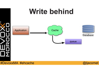 @ljacomet#DevoxxMA #ehcache
Application Cache
Database
queue
Write behind
 