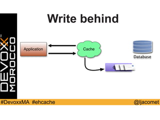 @ljacomet#DevoxxMA #ehcache
Application Cache
Database
queue
Write behind
 