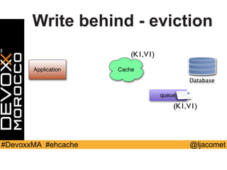 @ljacomet#DevoxxMA #ehcache
Application Cache
Database
queue
Write behind - eviction
(K1,V1)
(K1,V1)
 