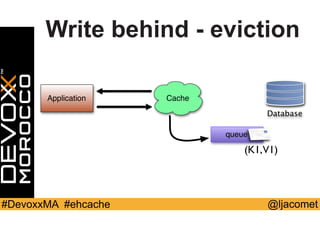 @ljacomet#DevoxxMA #ehcache
Application Cache
Database
queue
Write behind - eviction
(K1,V1)
 