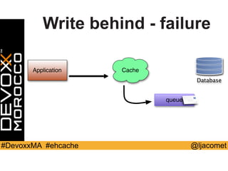 @ljacomet#DevoxxMA #ehcache
Write behind - failure
Application Cache
queue
Database
 