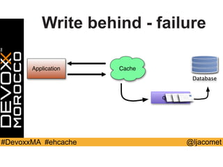 @ljacomet#DevoxxMA #ehcache
Write behind - failure
Application Cache
queue
Database
 