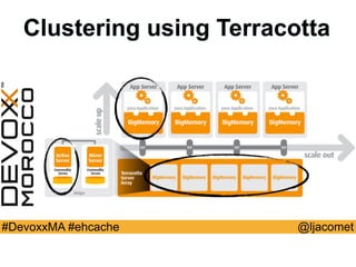@ljacomet#DevoxxMA #ehcache
Clustering using Terracotta
 