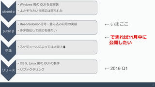 2
closed α
• Windows 用の GUI を仮実装
• よさそうという反応は得られた
public β
• Reed-Solomon符号・畳み込み符号の実装
• 多少宣伝して反応を得たい
卒論
• スケジュールによっては大炎上🔥
リリース
• OS X, Linux 用の GUI の製作
• リファクタリング
← いまここ
← できれば11月中に
公開したい
← 2016 Q1
 