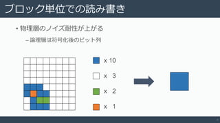 ブロック単位での読み書き
• 物理層のノイズ耐性が上がる
‒ 論理層は符号化後のビット列
4
x 10
x 3
x 2
x 1
 