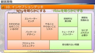 顧客開発
10. インセプションデッキ
Copyright © POStudy (プロダクトオーナーシップ勉強会). All rights reserved. 20
VP
価値提案
CS
顧客セグメント
CR
顧客との関係
CH
チャネル
R$
収益の流れ
KA
主要活動
C$
コスト構造
KR
リソース
われわれは
なぜここにいるのか
Inception Deck
インセプションデッキ- https://devlove-kansai.doorkeeper.jp/events/5028
われわれは
なぜここに
いるのか
プロジェクト
コミュニティ
やること
やらないこと
リスト
エレベーター
ピッチ
パッケージ
デザイン
期間を
見極める
なにが
どれだけ
必要か
技術的な
解決策
トレードオフ
スライダー
夜も眠れない問題
Whyを明らかにする Howを明らかにする
 