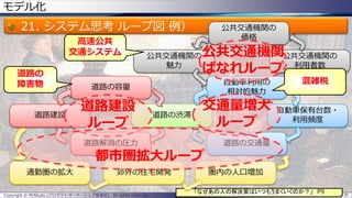モデル化
21. システム思考 ループ図 例）
Copyright © POStudy (プロダクトオーナーシップ勉強会). All rights reserved. 30
道路の渋滞
自動車保有台数・
利用頻度
道路の交通量
自動車利用の
相対的魅力
「なぜあの人の解決策はいつもうまくいくのか？」 P9
郊外の住宅開発通勤圏の拡大 圏内の人口増加
道路解消の圧力
道路の容量
道路建設
公共交通機関の
魅力
公共交通機関の
利用者数
公共交通機関の
価格
道路建設
ループ
交通量増大
ループ
公共交通機関
ばなれループ
都市圏拡大ループ
道路の
障害物
高速公共
交通システム
混雑税
 