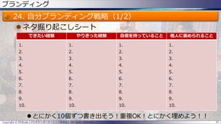 ブランディング
24. 自分ブランディング戦略（1/2）
 ネタ掘り起こしシート
 とにかく10個ずつ書き出そう！重複OK！とにかく埋めよう！！
Copyright © POStudy (プロダクトオーナーシップ勉強会). All rights reserved. 32
できたい経験 やりきった経験 自信を持っていること 他人に褒められること
1.
2.
3.
4.
5.
6.
7.
8.
9.
10.
1.
2.
3.
4.
5.
6.
7.
8.
9.
10.
1.
2.
3.
4.
5.
6.
7.
8.
9.
10.
1.
2.
3.
4.
5.
6.
7.
8.
9.
10.
 