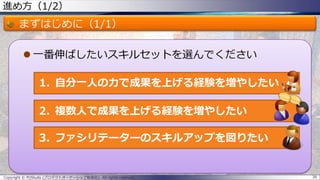 まずはじめに（1/1）
 一番伸ばしたいスキルセットを選んでください
1. 自分一人の力で成果を上げる経験を増やしたい
2. 複数人で成果を上げる経験を増やしたい
3. ファシリテーターのスキルアップを図りたい
進め方（1/2）
Copyright © POStudy (プロダクトオーナーシップ勉強会). All rights reserved. 39
 