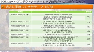 POStudy ～プロダクトオーナーシップ勉強会～のご紹介（7/10）
過去に実施してきたテーマ（5/8）
53Copyright © POStudy (プロダクトオーナーシップ勉強会). All rights reserved.
実施日 テーマ 参加者
特別回 2015/02/19（木） Developers Summit 2015 OpenJam
4名あなたの「STORY」を差別化するための
言葉のマネジメントとコンセプトメーカー
特別回 2015/02/22（日） POStudy Day 2015 Winter in Nagoya
～プロダクトオーナーシップを磨くための一日～
11名
特別回 2015/03/08（日） POStudy Day 2015 Winter in Sendai
～プロダクトオーナーシップを磨くための一日～
7名
第28回 2015/03/13（金） 成功するイノベーションは何が違うのか？
～「イノベーション実現メソッド」に学ぶ～
4名
特別回 2015/03/22（日） POStudy×アイディアソン Tokyo #1 14名
第29回 2015/03/27（金） サービスの独自価値を創造するための第一歩を踏みだそう
～ビジネスモデルキャンバスの中央にある
『Value Proposition』について考える～
58名
特別回 2015/05/17（日） POStudy Day 2015 Spring in Osaka
～プロダクトオーナーシップを磨くための一日～
7名
 