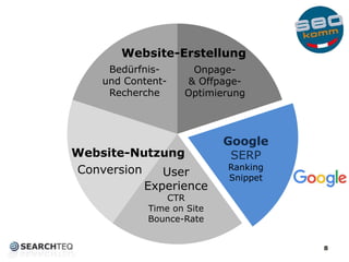 9
Content + Backlinks = SEO
Und wo ist der
Nutzer?
Ihr macht Websites
für Nutzer…
…hoffentlich!
 