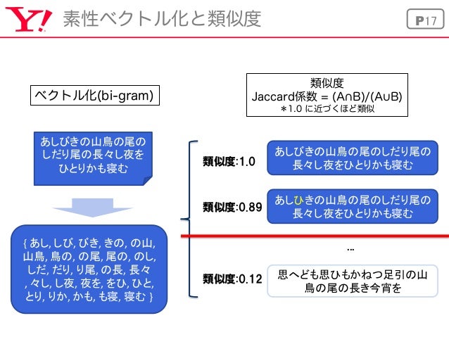 最近傍検索とその応用 Yjdsw2