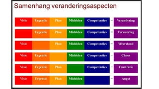 Het Nieuwe Werken... is slimmer werken