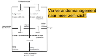 Via verandermanagement
naar meer zelfinzicht
 