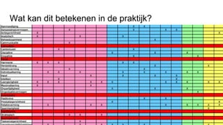 Wat kan dit betekenen in de praktijk?
 