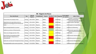 RR - Registro de Riscos
Risco identificado Tipo
Data de
Registro
Probabilidade Impacto Semáforo V.M.E Respostas
V.M.E depois
da resposta
Ação a Tomar
Concorrente com produto similar Ameaça 18/11/2015 Médio Médio 0,00Mitigar 0,00
Estudar e monitorar mercado,
Plano de Marqueting
Dependencia de especialistas externos Ameaça 19/11/2015 Médio Médio 0,00Mitigar 0,00
Contratar especialista (Make)
para apoio e operação
Mudança na tecnologia das ferramentas de
busca Ameaça 20/11/2015 Pequeno Médio 0,00Aceitar 0,00 Equipe de inovação (Buy)
Baixa aceitação/adesão ao produto Ameaça 21/11/2015 Pequeno Grande 0,00Mitigar 0,00Plano de Marketing
Ausência ou atraso no financiamento Ameaça 22/11/2015 Pequeno Pequeno 0,00Transferir 0,00Contratar especialista (Buy)
Atraso nas entregas parciais e final Ameaça 23/11/2015 Pequeno Médio 0,00Mitigar 0,00
Plano de Gerenciamento do
Projeto
Baixa eficiência da plataforma WEB Ameaça 24/11/2015 Pequeno Médio 0,00Transferir 0,00Contratar empresa (Buy)
Bancos de dados indisponíveis ou
inconsistentes Ameaça 25/11/2015 Pequeno Grande 0,00Mitigar 0,00Alinhar parceria comercial
Quebra de contratos de Prestação de Serviço Ameaça 26/11/2015 Pequeno Médio 0,00Mitigar 0,00Contratar Advogado (Buy)
Aceitação/adesão muito acima do previsto Ameaça 27/11/2015 Médio Médio 0,00Aceitar 0,00Desenvolver plano de expansão
 