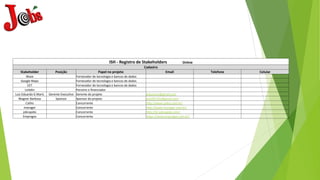 ISH - Registro de Stakeholders Online
Cadastro
Stakeholder Posição Papel no projeto Email Telefone Celular
Waze Fornecedor de tecnologia e bancos de dados
Google Maps Fornecedor de tecnologia e bancos de dados
CET Fornecedor de tecnologia e bancos de dados
Linkdin Parceiro e financiador
Luiz Eduardo G Mariz Gerente Executivo Gerente do projeto ledumariz@gmail.com
Wagner Barbosa Sponsor Sponsor do projeto wrb201201@gmail.com
Catho Concorrente http://www.catho.com.br/
manager Concorrente http://www.manager.com.br/
jobrapido Concorrente http://br.jobrapido.com/
Empregos Concorrente https://www.empregos.com.br/
 
