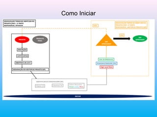 Como Iniciar
 