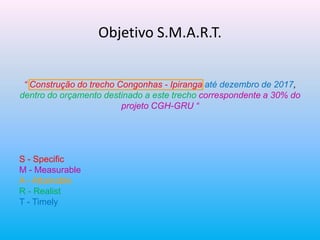 Objetivo S.M.A.R.T.
“ Construção do trecho Congonhas - Ipiranga até dezembro de 2017,
dentro do orçamento destinado a este trecho correspondente a 30% do
projeto CGH-GRU “
S - Specific
M - Measurable
A - Attainable
R - Realist
T - Timely
 