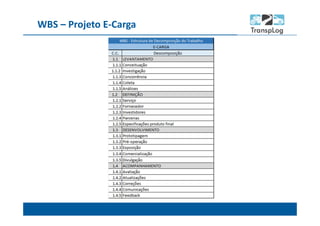 WBS – Projeto E-Carga
 