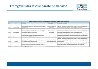 Entregáveis das fases e pacote de trabalho
 