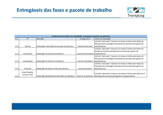 Entregáveis das fases e pacote de trabalho
 