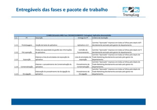 Entregáveis das fases e pacote de trabalho
 