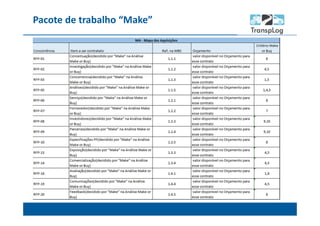 Pacote de trabalho “Make”
 