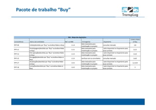 Pacote de trabalho “Buy”
 