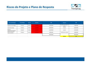 Riscos do Projeto e Plano de Resposta
 