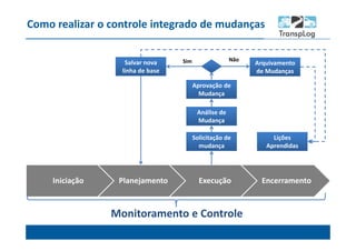 Como realizar o controle integrado de mudanças
Iniciação Planejamento Execução Encerramento
Monitoramento e Controle
Solicitação de
mudança
Análise de
Mudança
Aprovação de
Mudança
Salvar nova
linha de base
Arquivamento
de Mudanças
Lições
Aprendidas
Sim Não
 