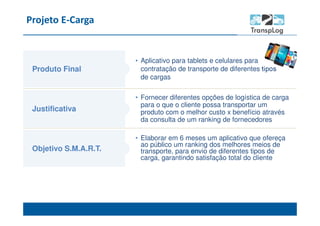 Projeto E-Carga
Produto Final
• Elaborar em 6 meses um aplicativo que ofereça
ao público um ranking dos melhores meios de
transporte, para envio de diferentes tipos de
carga, garantindo satisfação total do cliente
Justificativa
Objetivo S.M.A.R.T.
• Fornecer diferentes opções de logística de carga
para o que o cliente possa transportar um
produto com o melhor custo x benefício através
da consulta de um ranking de fornecedores
• Aplicativo para tablets e celulares para
contratação de transporte de diferentes tipos
de cargas
 