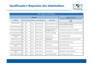 Qualificação e Requisitos dos Stakeholders
 