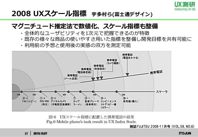 日本における利用品質メトリクスの 過去 現在 そして未来 Iotへの対応