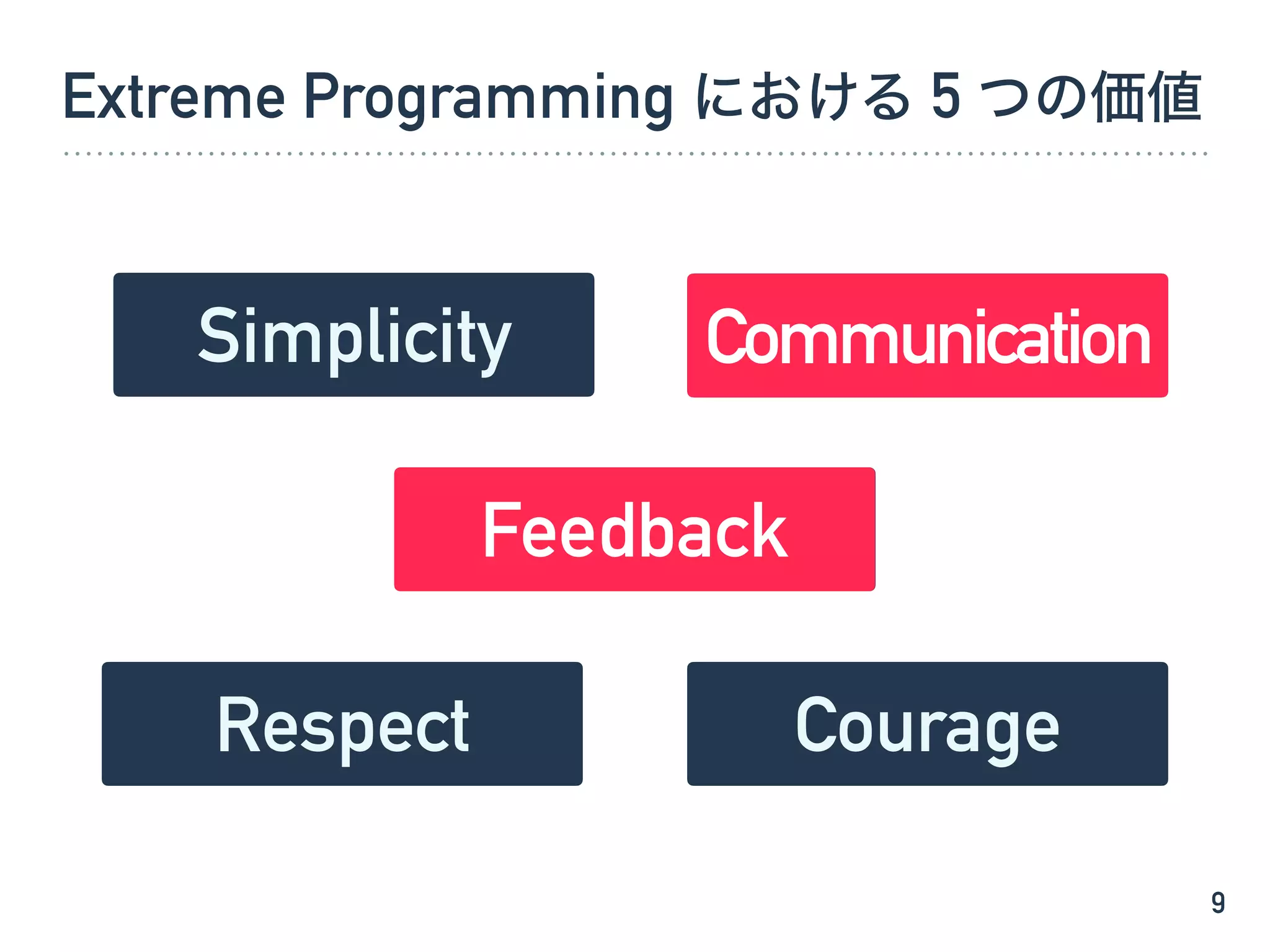 Extreme Programming における 5 つの価値
9
Simplicity Communication
Feedback
Respect Courage
Communication
Feedback
 
