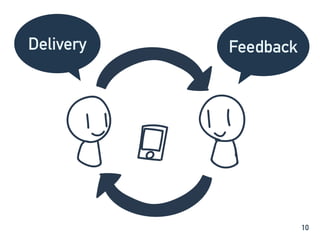 10
Delivery Feedback
 