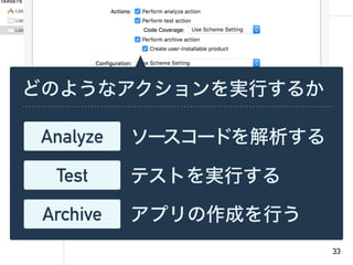 33
どのようなアクションを実行するか
Analyze ソースコードを解析する
Test テストを実行する
Archive アプリの作成を行う
 