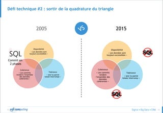 © 13
Défi technique #2 : sortir de la quadrature du triangle
2005 2015
Disponibilité
« Les données sont
toujours accessibles »
Tolérance
« seul la panne
totale interrompt »
Cohérence
« Les commits
rendent l’ensemble
des données
cohérentes »
Disponibilité
« Les données sont
toujours accessibles »
Tolérance
« seul la panne
totale interromp »
Cohérence
« Les commits
rendent
l’ensemble des
données
cohérentes »
Commit en
2 phases
 