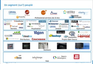 © 15
Un segment (sur?) peuplé
Xaas
Hardware
Projets Open SourceDistributions
Données AnalyseVisualisation Application
EMR
Bigquery
Professionnal services (tec & biz)
 