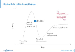 © 16
On aborde la vallée des désillusions
Big Data
 