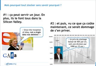 © 20
Mais pourquoi tout stocker sans savoir pourquoi ?
« Since the inception
of ebay, not a single
data was deleted ! »
#1 : ça peut servir un jour. En
plus, ils le font tous dans la
Silicon Valley.
#2 : et puis, vu ce que ça coûte
maintenant, ce serait dommage
de s’en priver.
« le prix du stockage
baisse de 40% par an,
soit une division par
1000 en 15 ans »
 