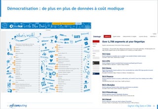 © 26
Démocratisation : de plus en plus de données à coût modique
 
