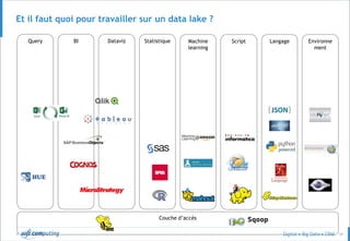 © 34
Et il faut quoi pour travailler sur un data lake ?
Query BI Dataviz Statistique Machine
learning
Script Langage Environne
ment
Couche d’accès
 