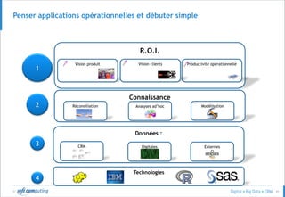 © 41
Données :
DigitalesCRM
Penser applications opérationnelles et débuter simple
R.O.I.
Connaissance
Productivité opérationnelle
Analyses ad’hoc
Vision produit Vision clients
Technologies
1
2
3
4
ModélisationRéconciliation
Externes
 
